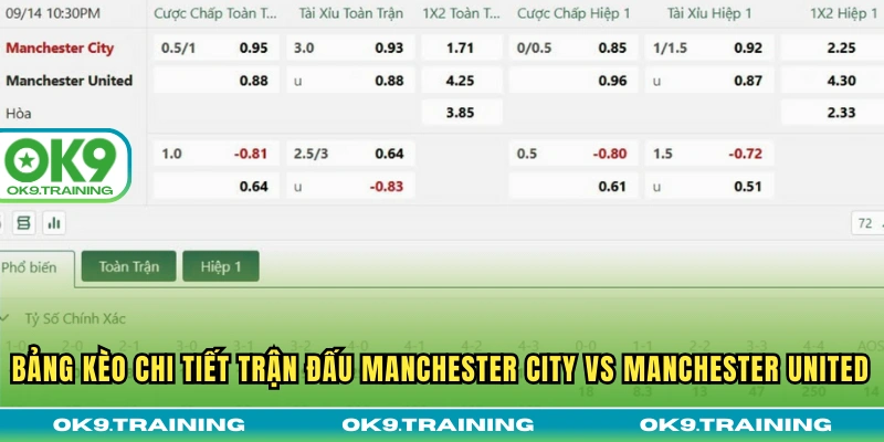Bảng kèo chi tiết trận đấu Manchester City vs Manchester United