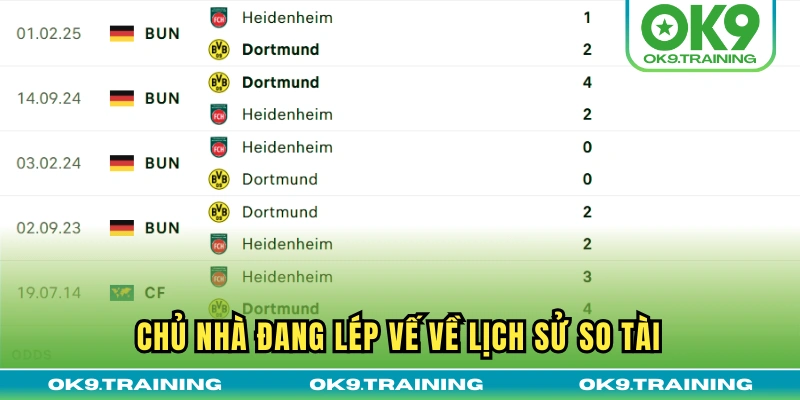 Chủ nhà đang lép vế về lịch sử so tài